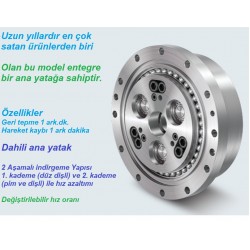 1 RV-E Serisi Redüktör | 2 Aşamalı Redüksiyon Yapısı